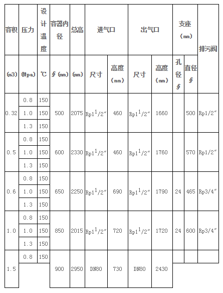 贛州空壓機(jī)儲(chǔ)氣罐